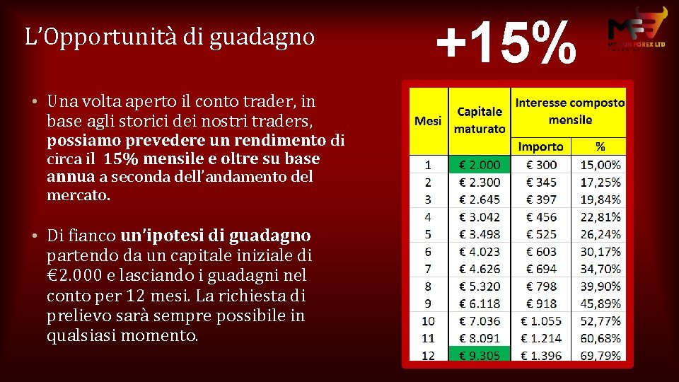 L’Opportunità di guadagno • Una volta aperto il conto trader, in base agli storici