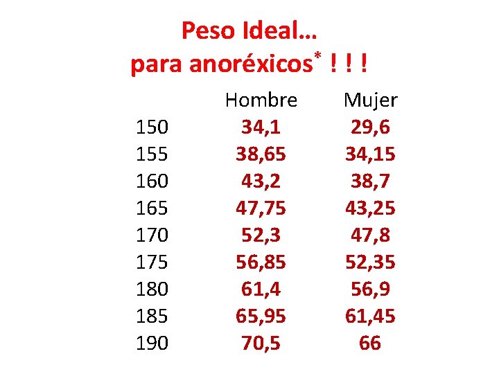 Peso Ideal… para anoréxicos* ! ! ! 150 155 160 165 170 175 180