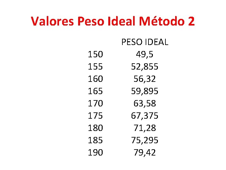 Valores Peso Ideal Método 2 150 155 160 165 170 175 180 185 190