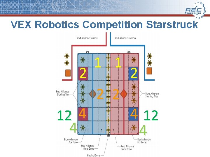 VEX Robotics Competition Starstruck 2 12 4 4 1 1 2 2 2 4