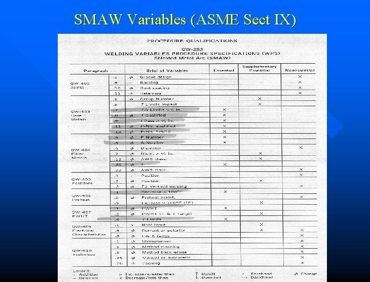 SMAW Variables (ASME Sect IX) 