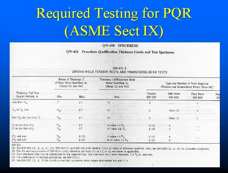 Required Testing for PQR (ASME Sect IX) 