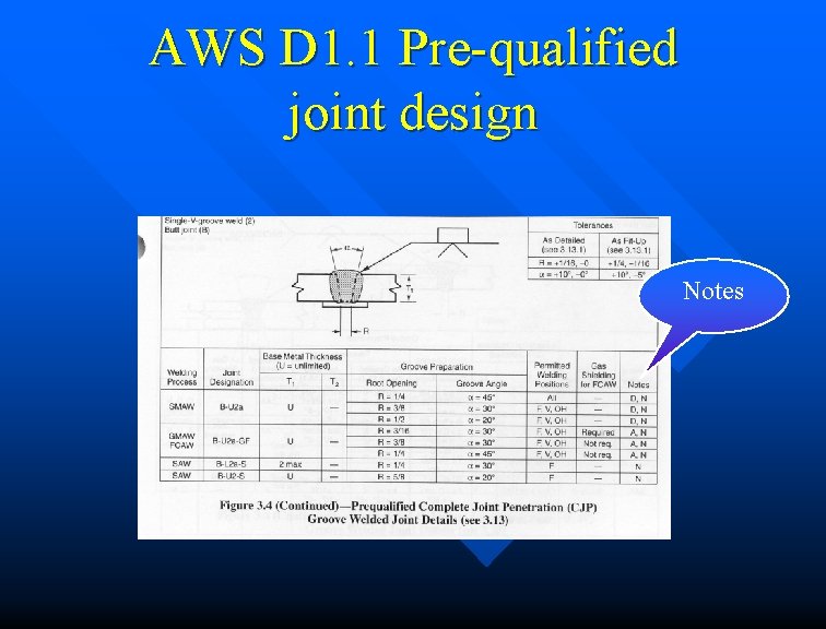 AWS D 1. 1 Pre-qualified joint design Notes 