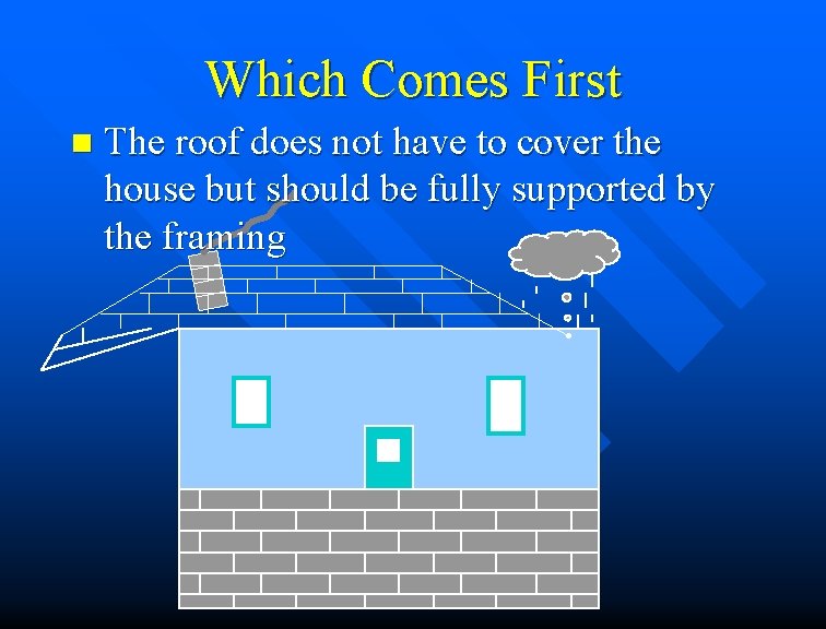 Which Comes First n The roof does not have to cover the house but