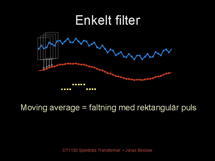 Enkelt filter Moving average = faltning med rektangulär puls DT 1130 Spektrala Transformer • Enkelt filter Moving average = faltning med rektangulär puls DT 1130 Spektrala Transformer •