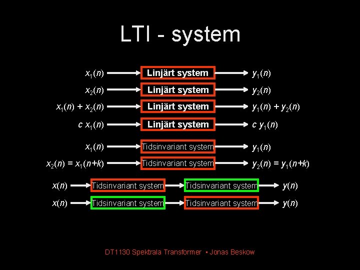 LTI - system x 1(n) Linjärt system y 1(n) x 2(n) Linjärt system y LTI - system x 1(n) Linjärt system y 1(n) x 2(n) Linjärt system y