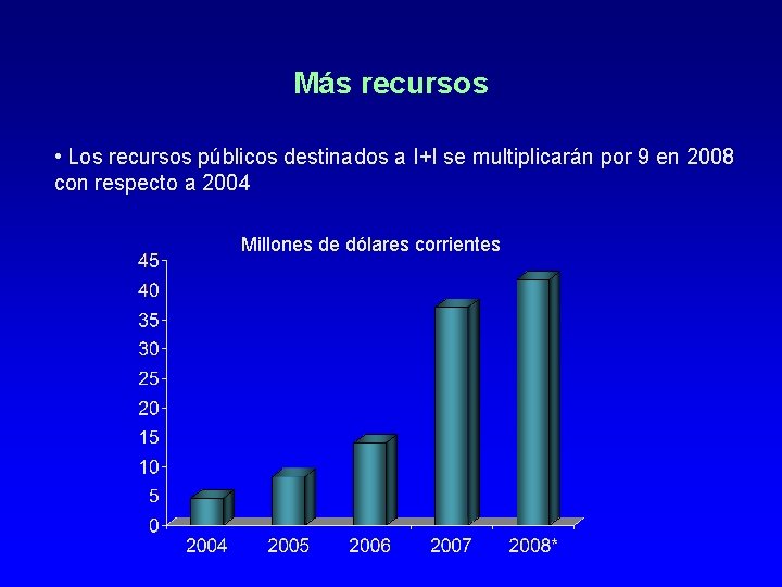 Más recursos • Los recursos públicos destinados a I+I se multiplicarán por 9 en