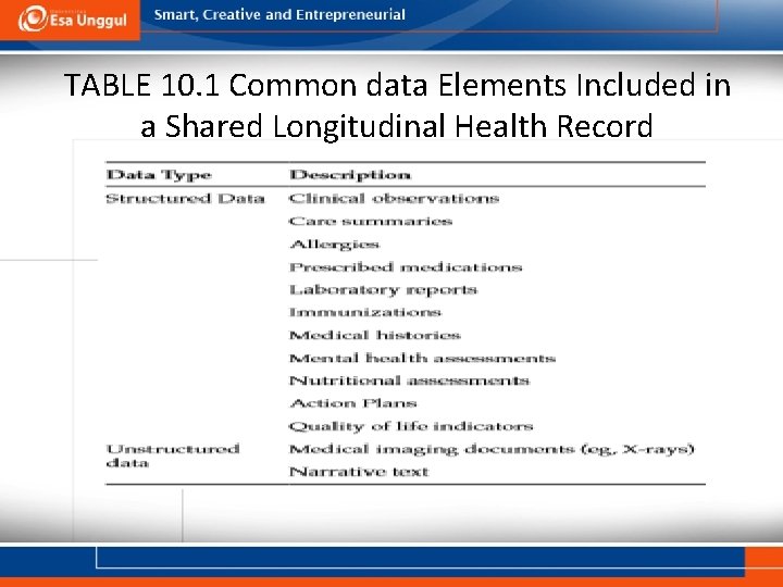 TABLE 10. 1 Common data Elements Included in a Shared Longitudinal Health Record 