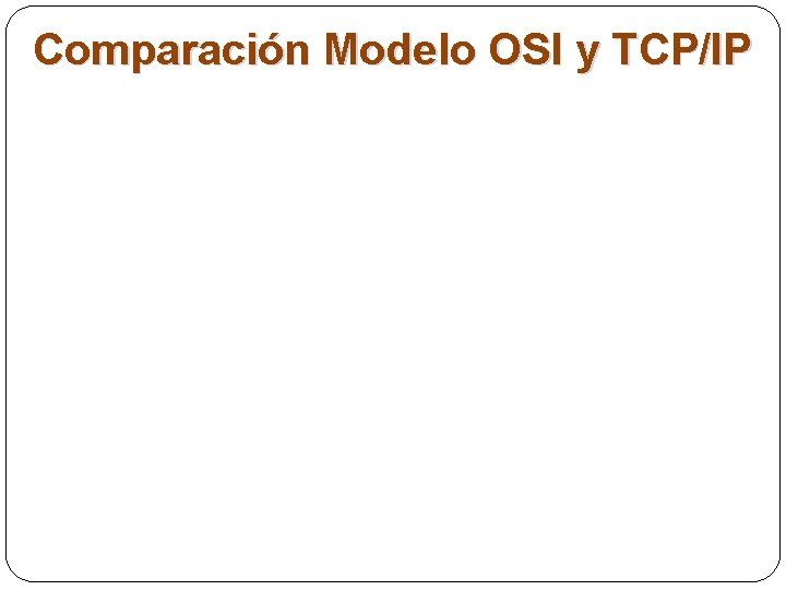 Comparación Modelo OSI y TCP/IP Comparación Modelo OSI y TCP/IP