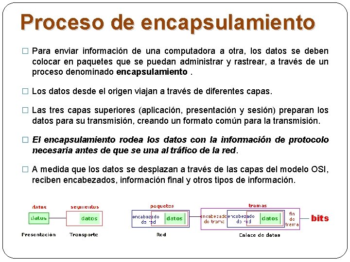 Proceso de encapsulamiento � Para enviar información de una computadora a otra, los datos Proceso de encapsulamiento � Para enviar información de una computadora a otra, los datos