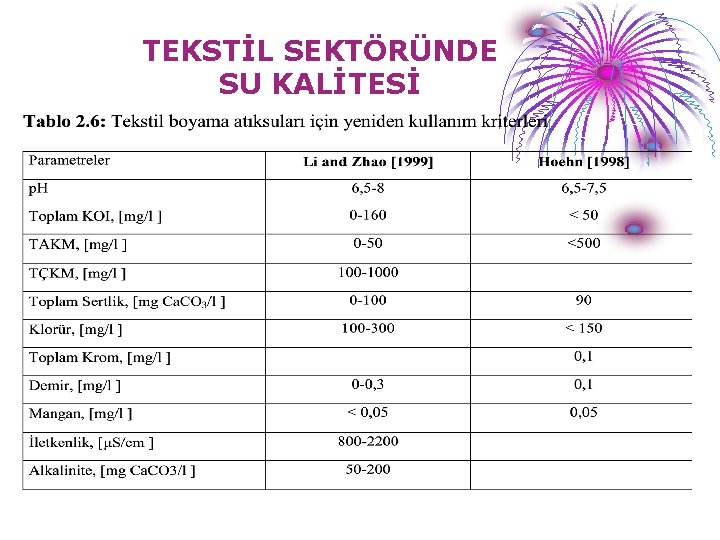TEKSTİL SEKTÖRÜNDE SU KALİTESİ 
