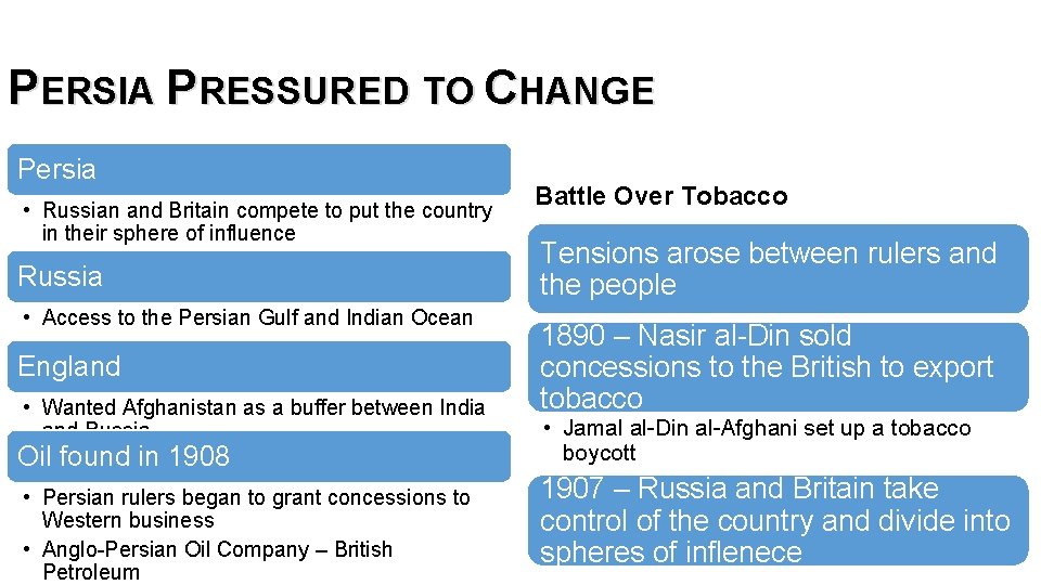 PERSIA PRESSURED TO CHANGE Persia • Russian and Britain compete to put the country