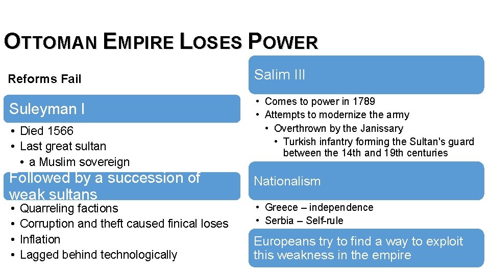OTTOMAN EMPIRE LOSES POWER Reforms Fail Suleyman I • Died 1566 • Last great