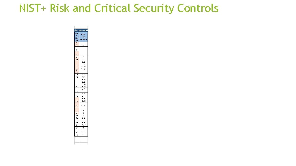 NIST+ Risk and Critical Security Controls 