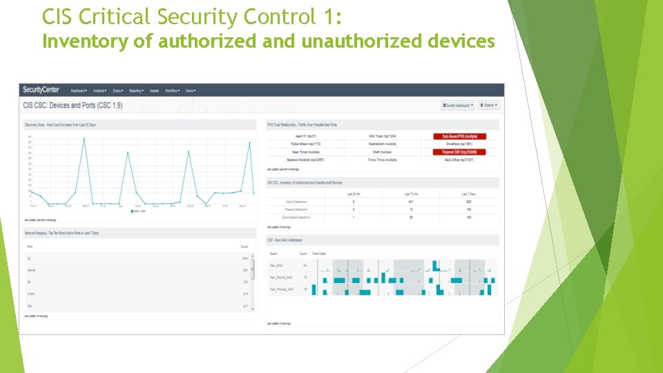 CIS Critical Security Control 1: Inventory of authorized and unauthorized devices 
