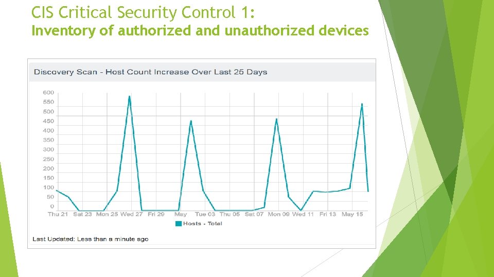 CIS Critical Security Control 1: Inventory of authorized and unauthorized devices 