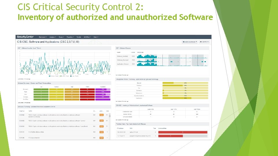 CIS Critical Security Control 2: Inventory of authorized and unauthorized Software 
