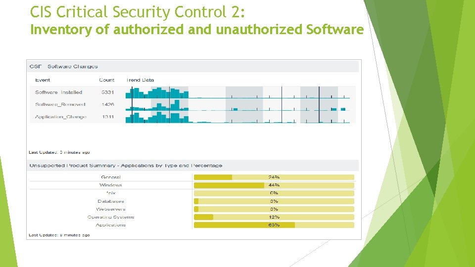 CIS Critical Security Control 2: Inventory of authorized and unauthorized Software 