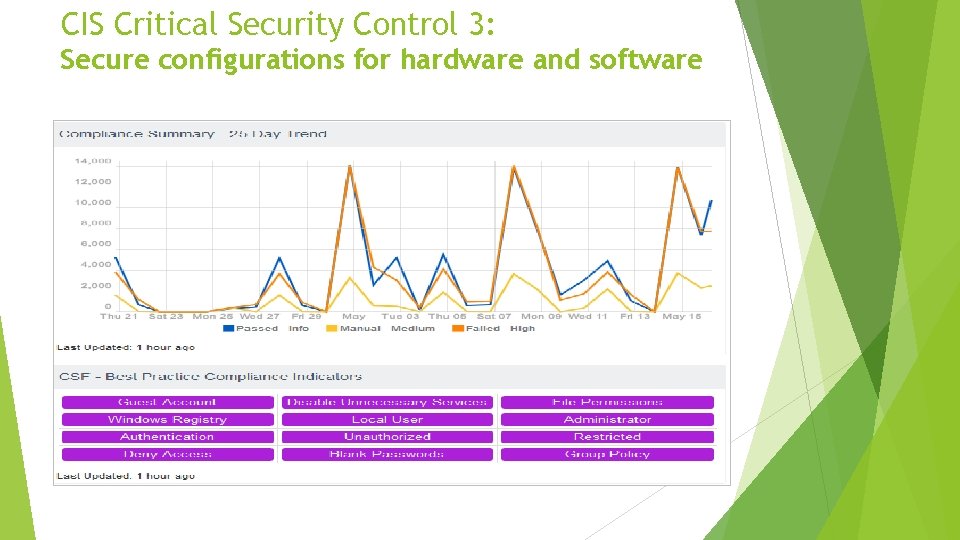 CIS Critical Security Control 3: Secure configurations for hardware and software 