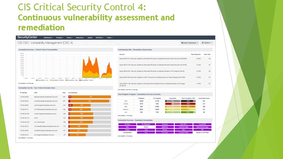 CIS Critical Security Control 4: Continuous vulnerability assessment and remediation 
