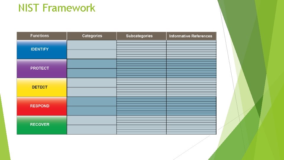 NIST Framework 