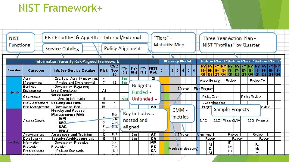 NIST Framework+ 