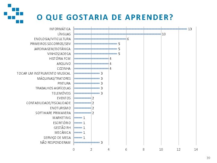 O QUE GOSTARIA DE APRENDER? 13 INFORMÁTICA LÍNGUAS ENOLOGIA/VITICULTURA PRIMEIROS SOCORROS/SBV JARDINAGEM/BOT NICA VINHOS/ADEGA