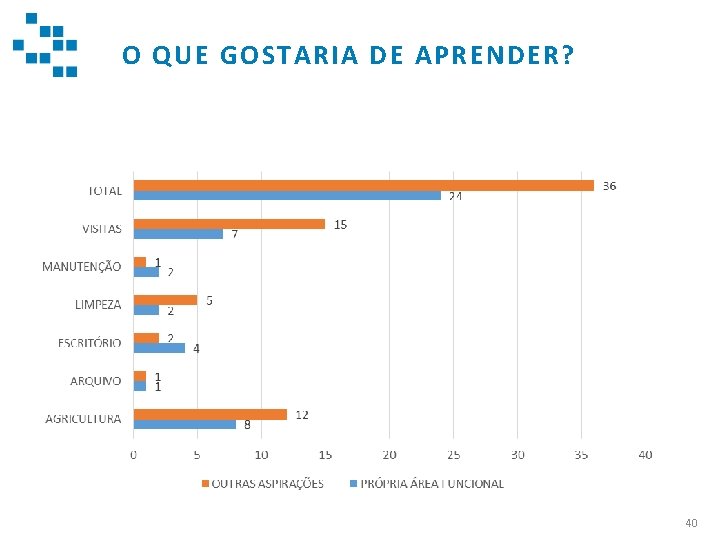 O QUE GOSTARIA DE APRENDER? 40 