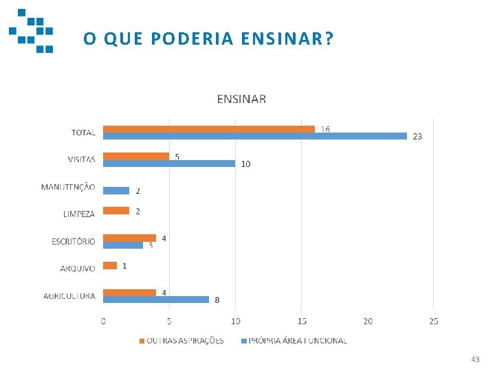 O QUE PODERIA ENSINAR? 43 