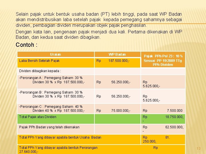 Selain pajak untuk bentuk usaha badan (PT) lebih tinggi, pada saat WP Badan akan