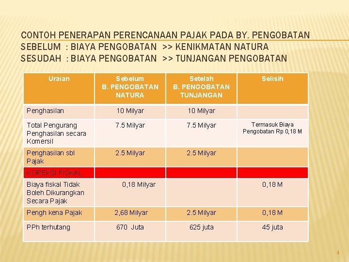 CONTOH PENERAPAN PERENCANAAN PAJAK PADA BY. PENGOBATAN SEBELUM : BIAYA PENGOBATAN >> KENIKMATAN NATURA