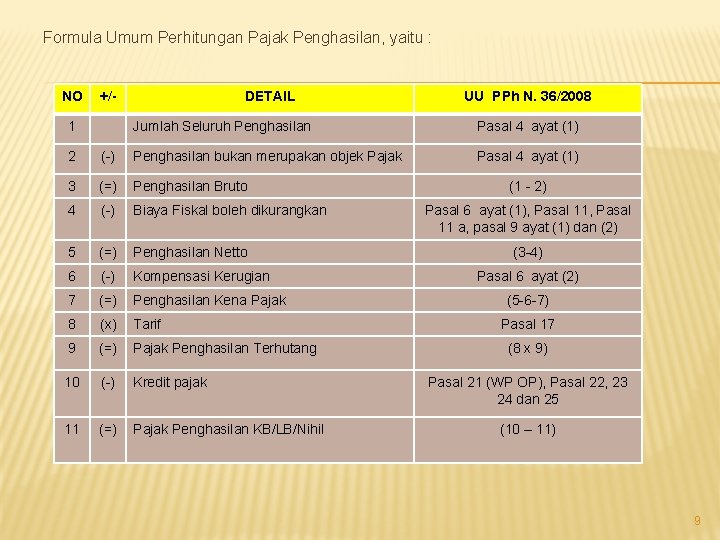 Formula Umum Perhitungan Pajak Penghasilan, yaitu : NO +/- 1 DETAIL UU PPh N.