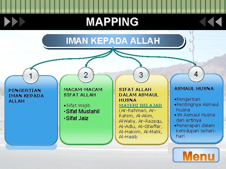 MAPPING IMAN KEPADA ALLAH 1 PENGERTIAN IMAN KEPADA ALLAH 2 MACAM-MACAM SIFAT ALLAH •