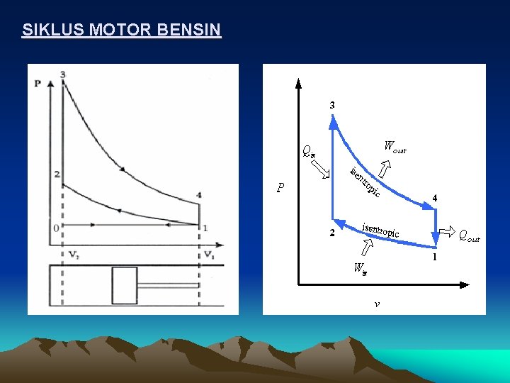 SIKLUS MOTOR BENSIN 