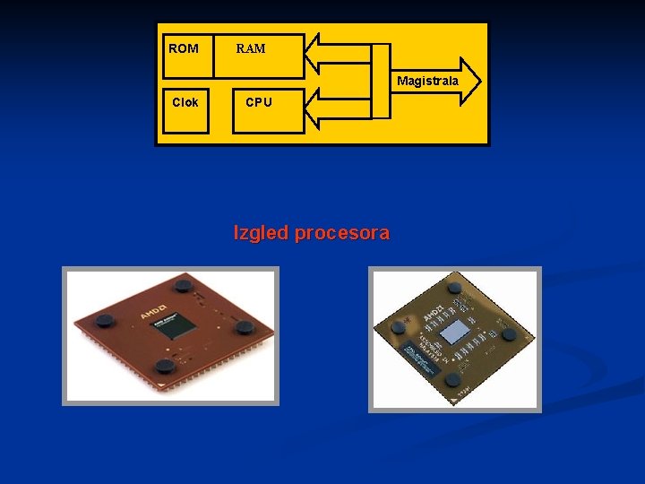 ROM RAM Magistrala Clok CPU Izgled procesora 