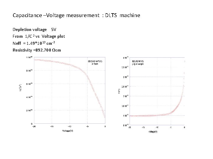Capacitance –Voltage measurement : DLTS machine Depletion voltage 5 V From 1/C 2 vs