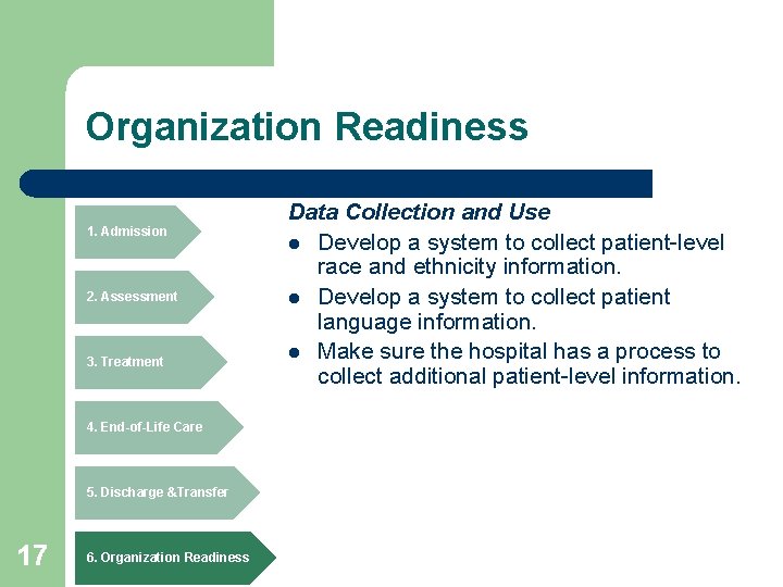 Organization Readiness 1. Admission 2. Assessment 3. Treatment 4. End-of-Life Care 5. Discharge &Transfer