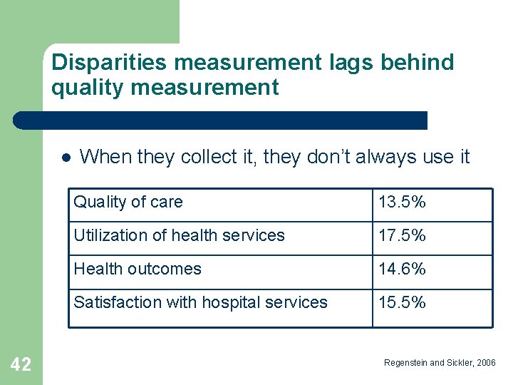 Disparities measurement lags behind quality measurement l 42 When they collect it, they don’t