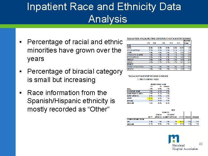 Inpatient Race and Ethnicity Data Analysis • Percentage of racial and ethnic minorities have