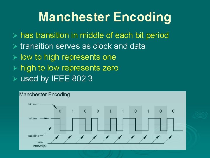 Manchester Encoding has transition in middle of each bit period Ø transition serves as