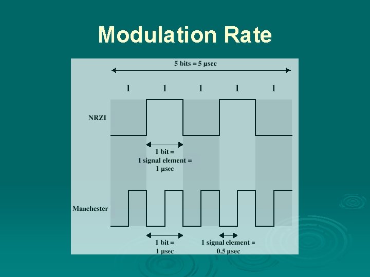 Modulation Rate 