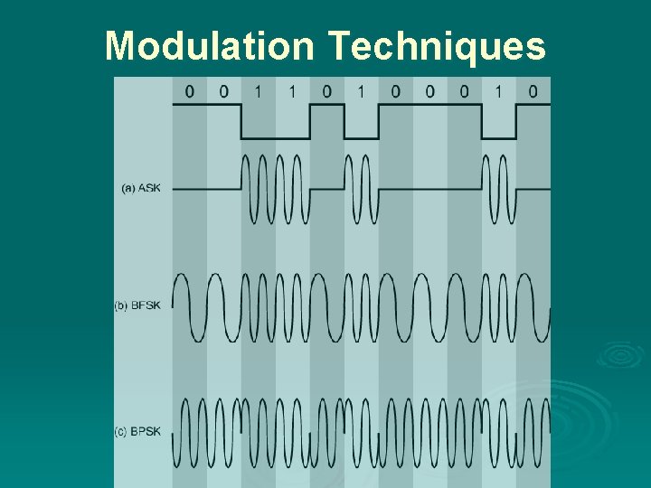 Modulation Techniques 