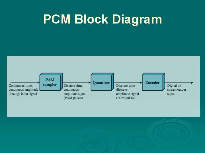PCM Block Diagram 