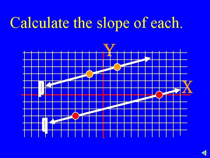 Calculate the slope of each. 