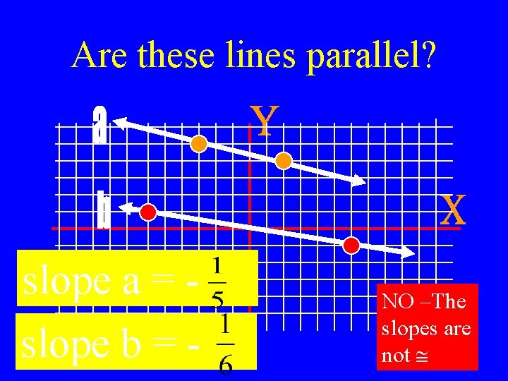 Are these lines parallel? slope a = slope b = - NO –The slopes