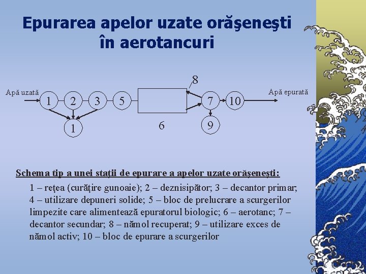 Epurarea apelor uzate orăşeneşti în aerotancuri 8 Apă uzată 1 2 1 3 5