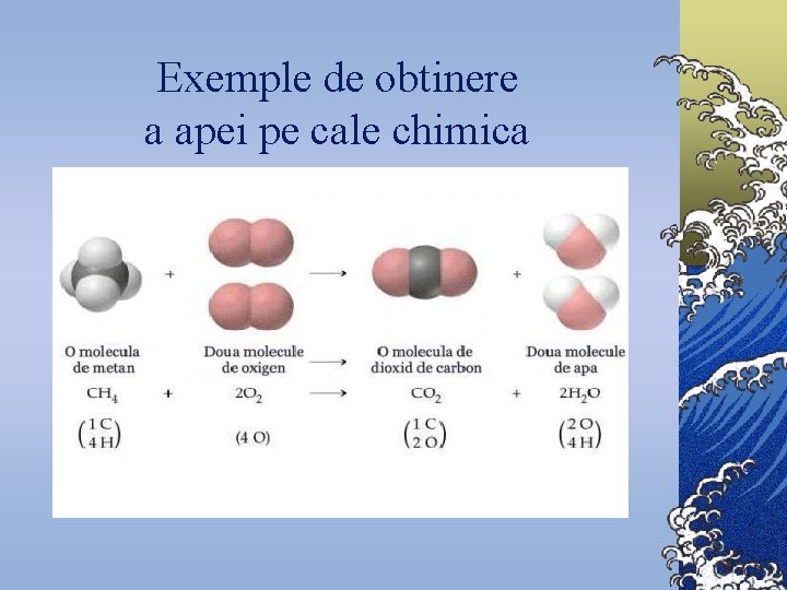 Exemple de obtinere a apei pe cale chimica 