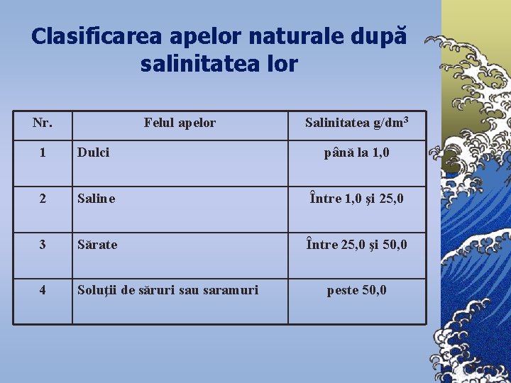 Clasificarea apelor naturale după salinitatea lor Nr. Felul apelor Salinitatea g/dm 3 1 Dulci