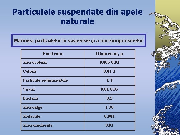 Particulele suspendate din apele naturale Mărimea particulelor în suspensie şi a microorganismelor Particula Microcoloizi