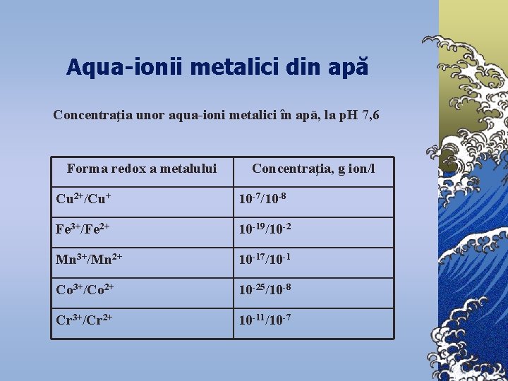 Aqua-ionii metalici din apă Concentraţia unor aqua-ioni metalici în apă, la p. H 7,